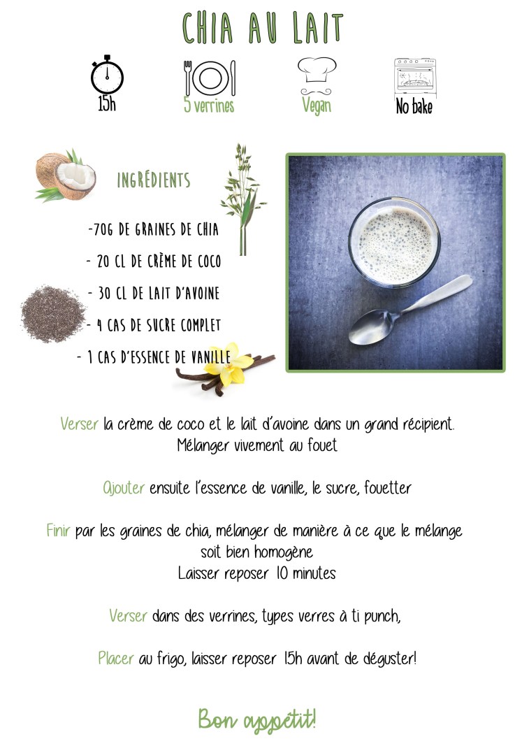 Chia au Lait